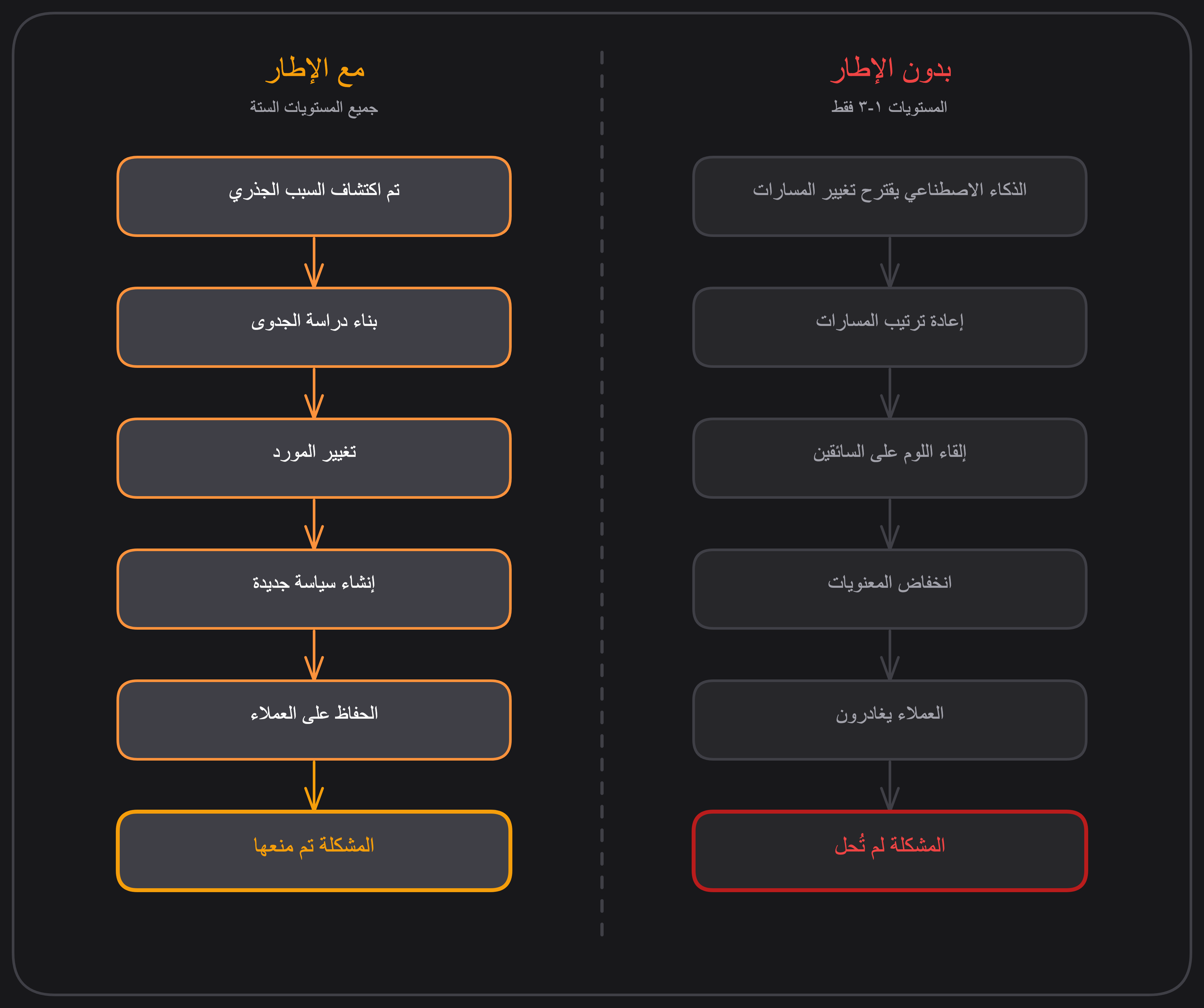 قبل وبعد — بدون مقابل مع الإطار
