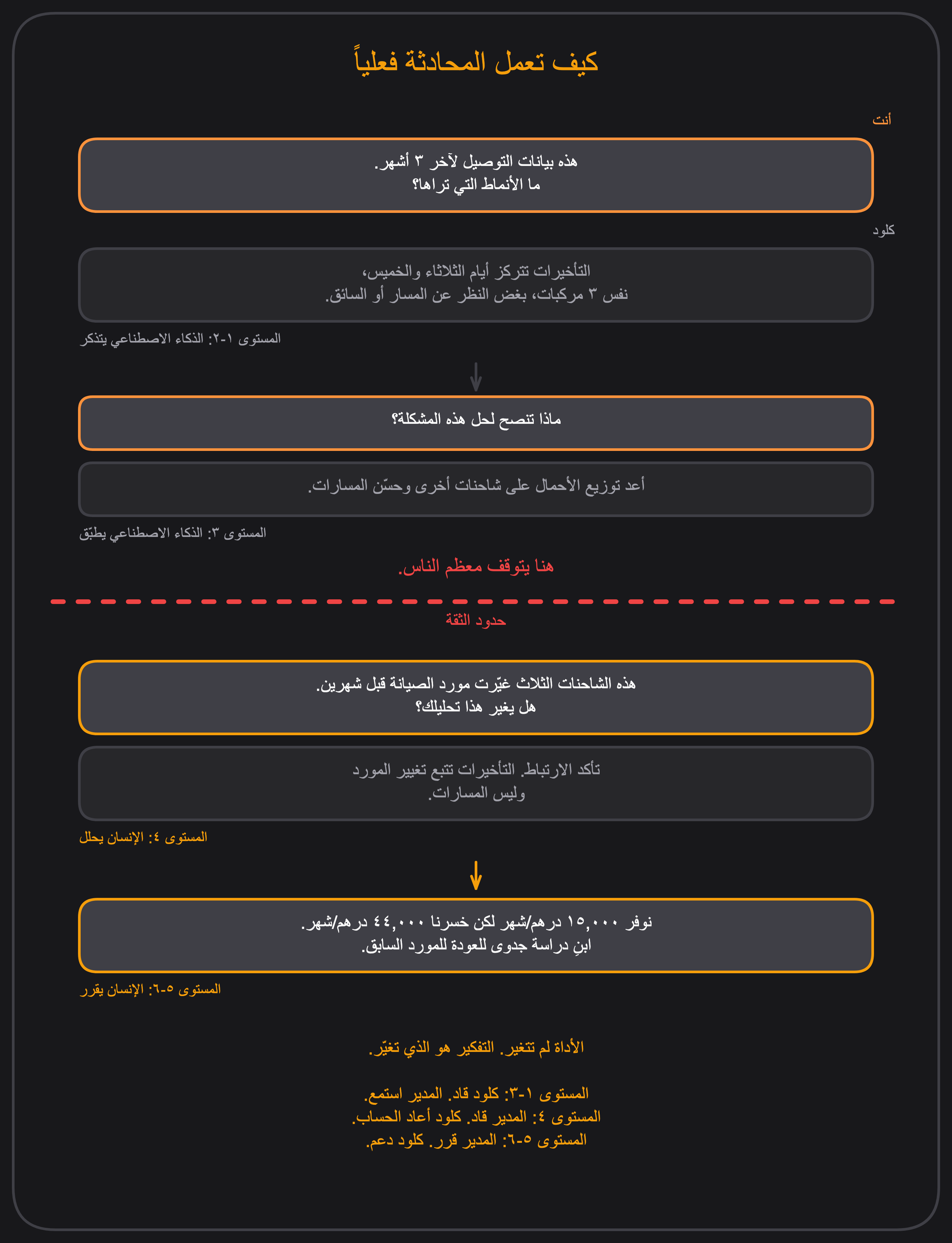 كيف تعمل المحادثة فعلياً