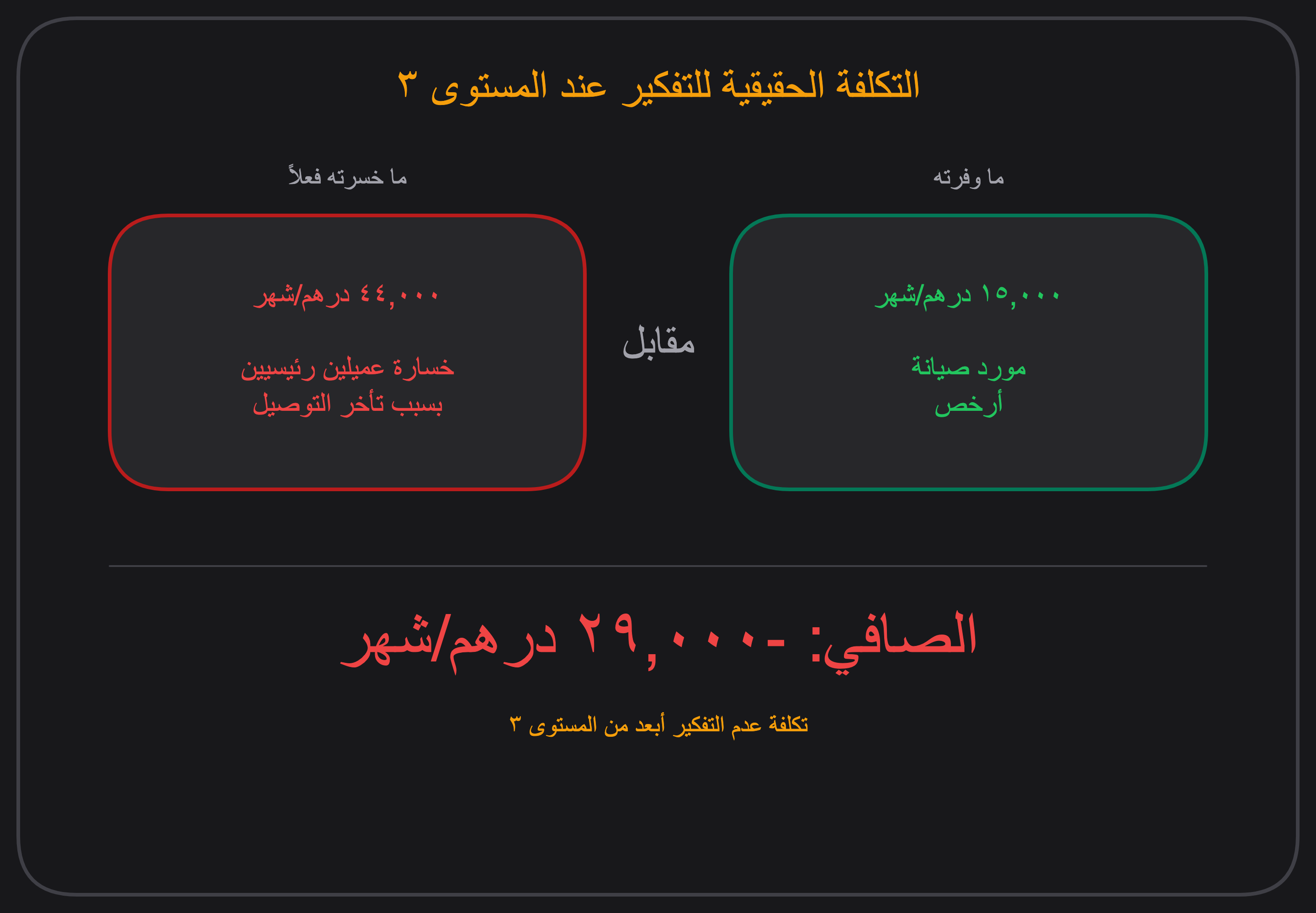 التكلفة الحقيقية للتفكير عند المستوى 3