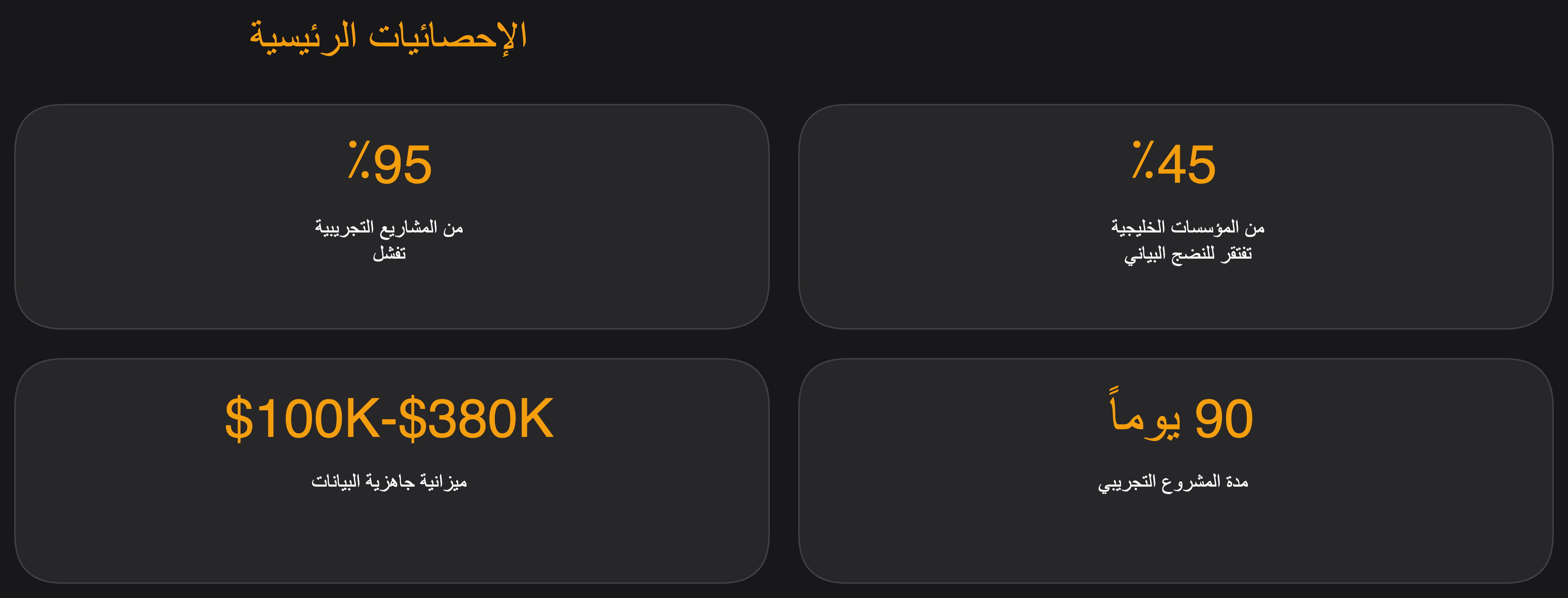 الإحصائيات الرئيسية